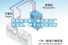 供應(yīng)除濕機，南京電子廠除濕機，電子元件除濕機