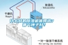 什么樣的除濕機(jī)值得選？ 哪個(gè)牌子好？