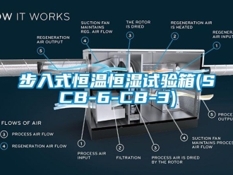 知識(shí)百科步入式恒溫恒濕試驗(yàn)箱(SCB-6-CB-3)