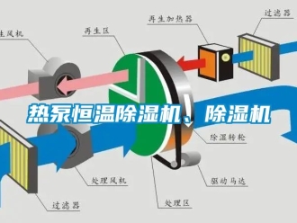 知識(shí)百科熱泵恒溫除濕機(jī)、除濕機(jī)