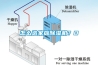 怎么選家庭除濕機？0