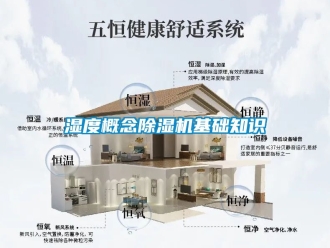 行業(yè)新聞濕度概念除濕機(jī)基礎(chǔ)知識(shí)