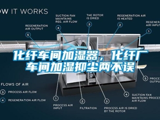 行業(yè)新聞化纖車間加濕器，化纖廠車間加濕抑塵兩不誤