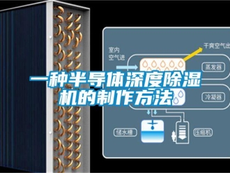 行業(yè)新聞一種半導(dǎo)體深度除濕機的制作方法