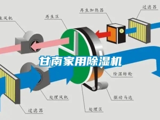 常見問題甘南家用除濕機
