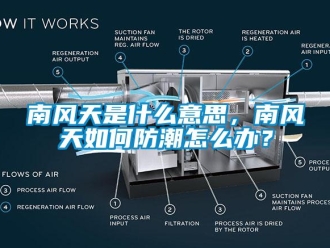 常見問題南風(fēng)天是什么意思，南風(fēng)天如何防潮怎么辦？