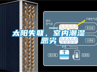 知識(shí)百科太陽失聯(lián)，室內(nèi)潮濕惡劣