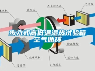 常見問題步入式高低溫濕熱試驗(yàn)箱空氣循環(huán)