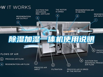行業(yè)新聞除濕加濕一體機(jī)使用說明