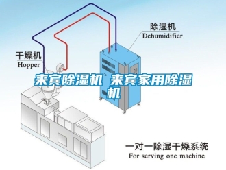 常見問題來賓除濕機◆來賓家用除濕機