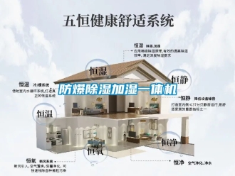 企業(yè)新聞防爆除濕加濕一體機