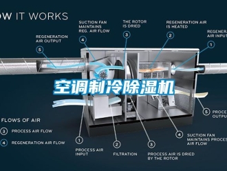 行業(yè)新聞空調(diào)制冷除濕機(jī)