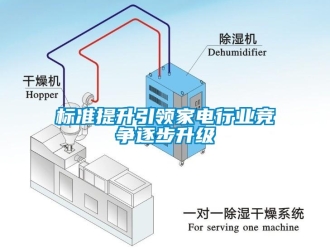 常見(jiàn)問(wèn)題標(biāo)準(zhǔn)提升引領(lǐng)家電行業(yè)競(jìng)爭(zhēng)逐步升級(jí)