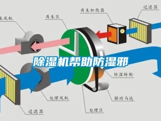 常見問題除濕機幫助防濕邪