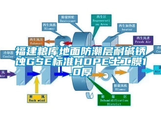 常見問題福建糧庫地面防潮層耐堿銹蝕GSE標(biāo)準(zhǔn)HDPE土工膜1.0厚