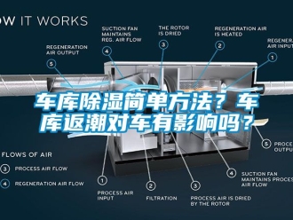 企業(yè)新聞車庫除濕簡單方法？車庫返潮對(duì)車有影響嗎？