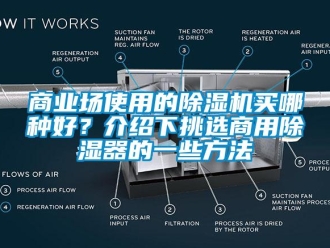 常見問題商業(yè)場(chǎng)使用的除濕機(jī)買哪種好？介紹下挑選商用除濕器的一些方法