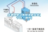 成都工業(yè)冷庫除濕機安裝(今日／推薦)