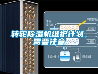 常見問題轉(zhuǎn)輪除濕機維護計劃，需要注意