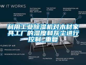 常見問題利用工業(yè)除濕機(jī)對(duì)木材家具工廠的濕度和灰塵進(jìn)行控制_重復(fù)