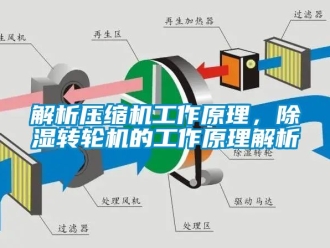 常見問題解析壓縮機工作原理，除濕轉輪機的工作原理解析