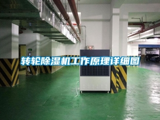 常見問題轉輪除濕機工作原理詳細圖