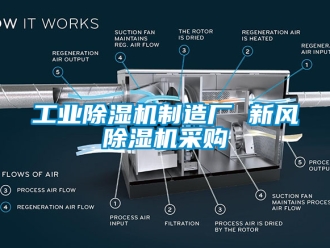 常見(jiàn)問(wèn)題工業(yè)除濕機(jī)制造廠 新風(fēng)除濕機(jī)采購(gòu)