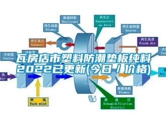 常見問題瓦房店市塑料防潮墊板純料2022已更新(今日／價(jià)格)