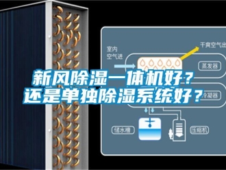 常見問題新風除濕一體機好？還是單獨除濕系統(tǒng)好？