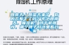 回南天／回藍(lán)天來了，你的衣服干了嗎？專治回南天，抽濕機(jī)／烘干機(jī)推薦，哪個牌子好這里看過來