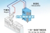 倉庫用除濕機(jī)