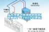 廣東頂置式除濕器供應(yīng)商(簡(jiǎn)單明了：2022已更新)