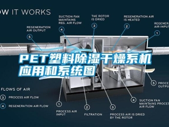 常見問題PET塑料除濕干燥系機應用和系統(tǒng)圖