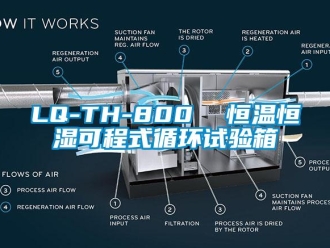 常見問題LQ-TH-800  恒溫恒濕可程式循環(huán)試驗(yàn)箱