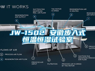 常見問題JW-1502 安徽步入式恒溫恒濕試驗(yàn)室