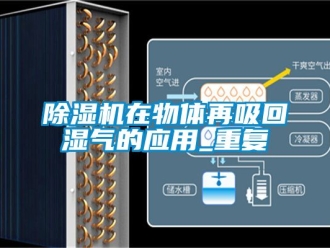 行業(yè)新聞除濕機(jī)在物體再吸回濕氣的應(yīng)用_重復(fù)