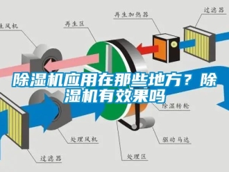 行業(yè)新聞除濕機(jī)應(yīng)用在那些地方？除濕機(jī)有效果嗎