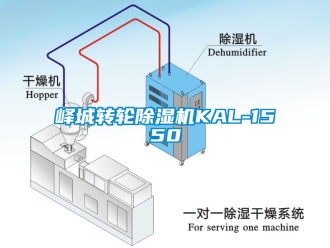 常見(jiàn)問(wèn)題嶧城轉(zhuǎn)輪除濕機(jī)KAL-1550