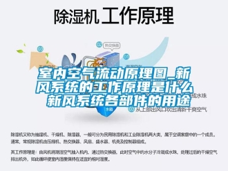 企業(yè)新聞室內(nèi)空氣流動(dòng)原理圖_新風(fēng)系統(tǒng)的工作原理是什么 新風(fēng)系統(tǒng)各部件的用途