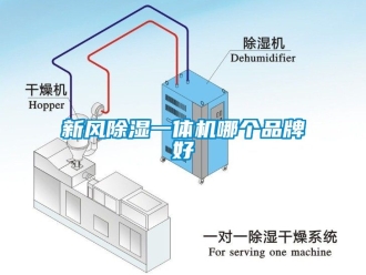 常見問題新風除濕一體機哪個品牌好