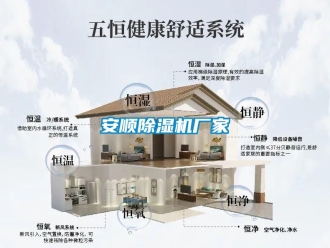 企業(yè)新聞安順除濕機廠家