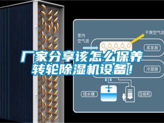 常見問題廠家分享該怎么保養(yǎng)轉輪除濕機設備！