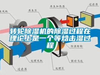 常見(jiàn)問(wèn)題轉(zhuǎn)輪除濕機(jī)的除濕過(guò)程在理論上是一個(gè)等焓擊濕過(guò)程