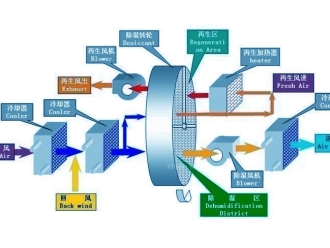 行業(yè)新聞垃圾處理場除臭機(jī)，垃圾廠噴霧除臭工程施工方案