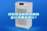 轉(zhuǎn)輪除濕機(jī)的內(nèi)部構(gòu)造分為哪些部分？