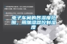 電子車間的各濕度范圍，用加濕器控制濕度
