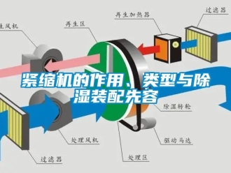 行業(yè)新聞緊縮機的作用、類型與除濕裝配先容