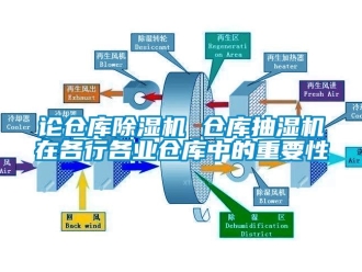 行業(yè)新聞?wù)搨}(cāng)庫(kù)除濕機(jī) 倉(cāng)庫(kù)抽濕機(jī)在各行各業(yè)倉(cāng)庫(kù)中的重要性