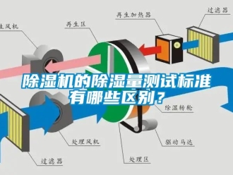 企業(yè)新聞除濕機的除濕量測試標準有哪些區(qū)別？