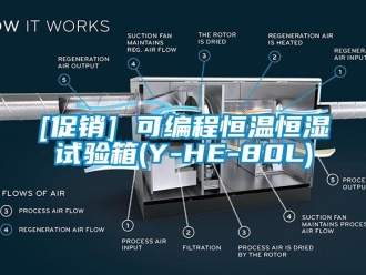 常見問題[促銷] 可編程恒溫恒濕試驗箱(Y-HE-80L)